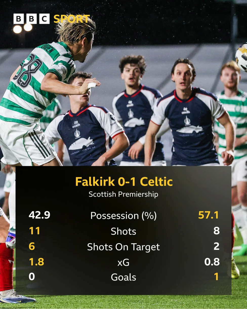 วิเคราะห์เกม: เกมรับพอไหว เกมรุกยังไม่พร้อมลุ้นแชมป์